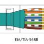 EIA/TIA-568B